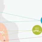 Yrityksen 1 kuva DINAIR CLEAN AIR OY  Vantaa 18