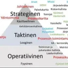 Yrityksen 1 kuva ICT ARKKITEHTITOIMISTO 38 OY  Vantaa 18