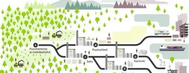 Yrityksen 2 kuva METSÄ GROUP KEMIN PIIRITOIMISTO Puunkorjuu  Kemi LL